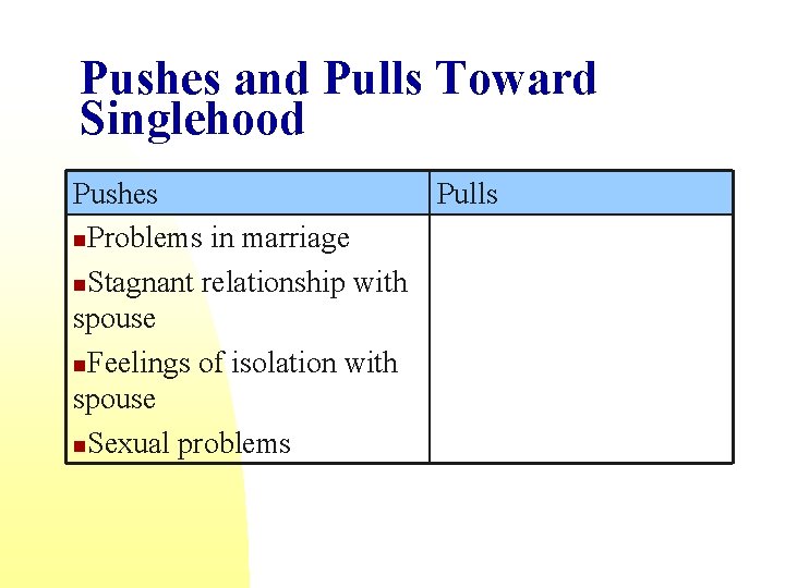 Pushes and Pulls Toward Singlehood Pushes Pulls n. Problems in marriage n. Stagnant relationship