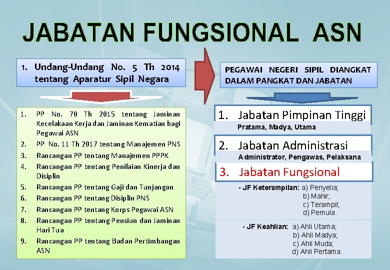 1. Undang-Undang No. 5 Th 2014 tentang Aparatur Sipil Negara 1. 2. 3. 4.