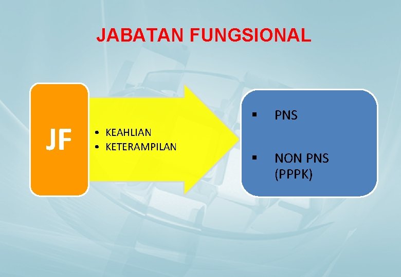 JABATAN FUNGSIONAL JF • KEAHLIAN • KETERAMPILAN § PNS § NON PNS (PPPK) 