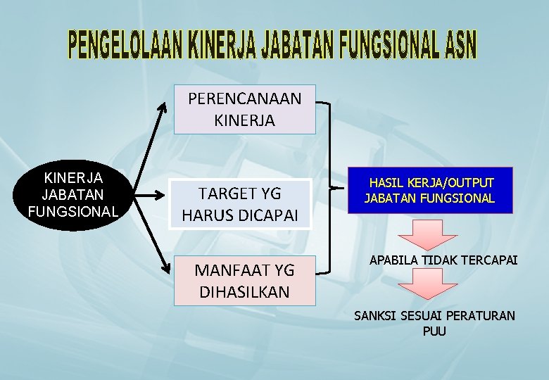 PERENCANAAN KINERJA JABATAN FUNGSIONAL TARGET YG HARUS DICAPAI MANFAAT YG DIHASILKAN HASIL KERJA/OUTPUT JABATAN