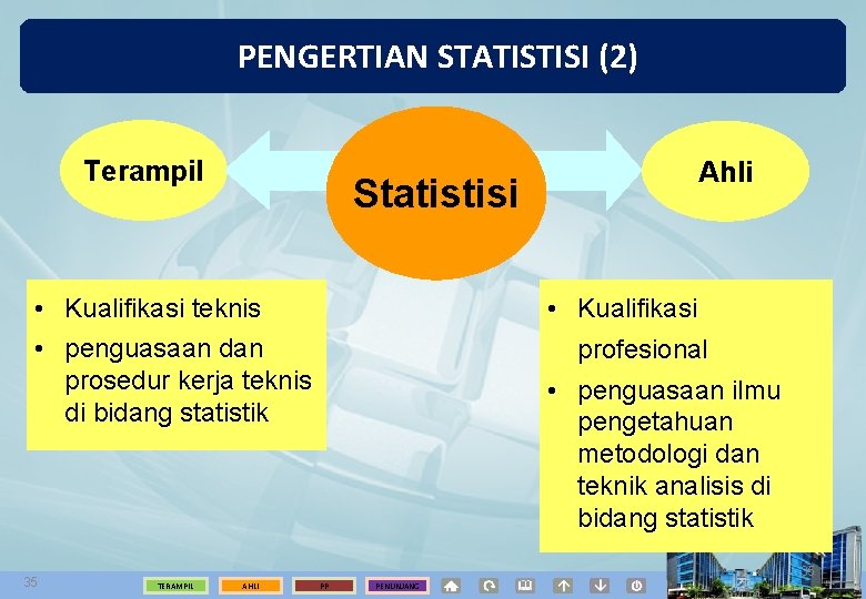 PENGERTIAN STATISTISI (2) Terampil Statistisi • Kualifikasi teknis • penguasaan dan prosedur kerja teknis