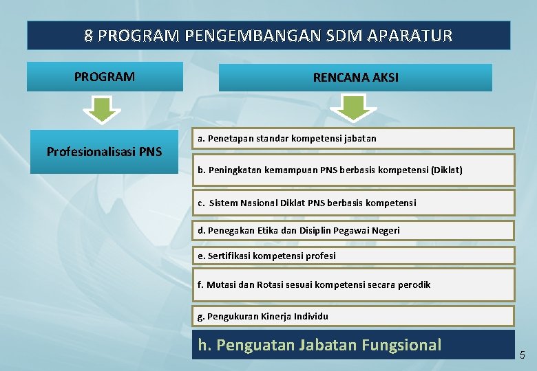 8 PROGRAM PENGEMBANGAN SDM APARATUR PROGRAM Profesionalisasi PNS RENCANA AKSI a. Penetapan standar kompetensi