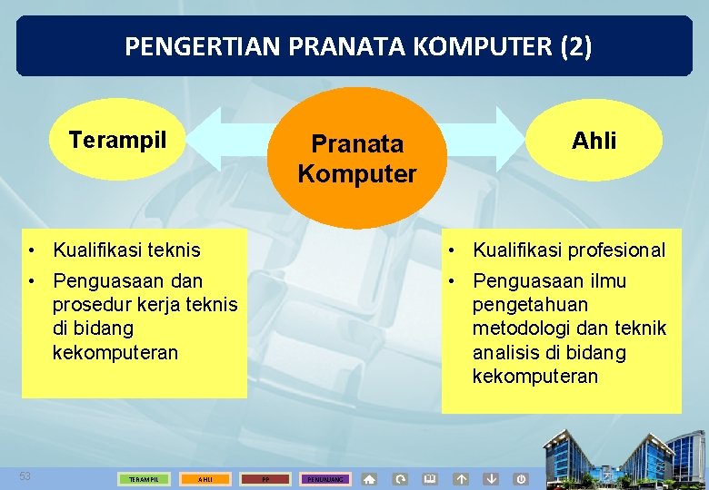 PENGERTIAN PRANATA KOMPUTER (2) Terampil Pranata Komputer • Kualifikasi teknis • Penguasaan dan prosedur