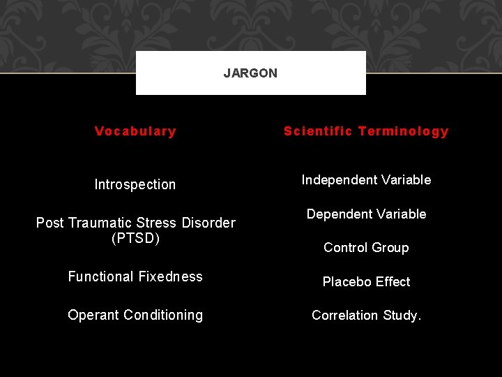 JARGON Vocabulary Scientific Terminology Introspection Independent Variable Post Traumatic Stress Disorder (PTSD) Dependent Variable
