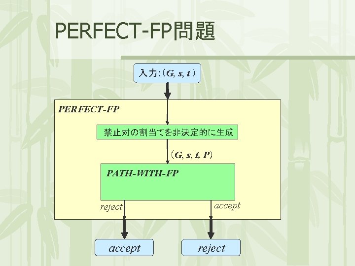 PERFECT-FP問題 入力: （G, s, t ） PERFECT-FP 禁止対の割当てを非決定的に生成 （G, s, t, P） PATH-WITH-FP reject