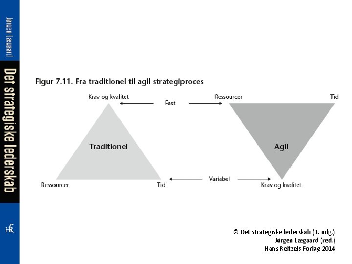 © Det strategiske lederskab (1. udg. ) Jørgen Lægaard (red. ) Hans Reitzels Forlag