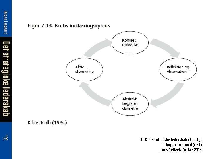 © Det strategiske lederskab (1. udg. ) Jørgen Lægaard (red. ) Hans Reitzels Forlag