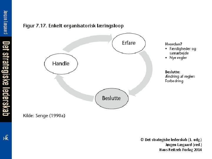 © Det strategiske lederskab (1. udg. ) Jørgen Lægaard (red. ) Hans Reitzels Forlag