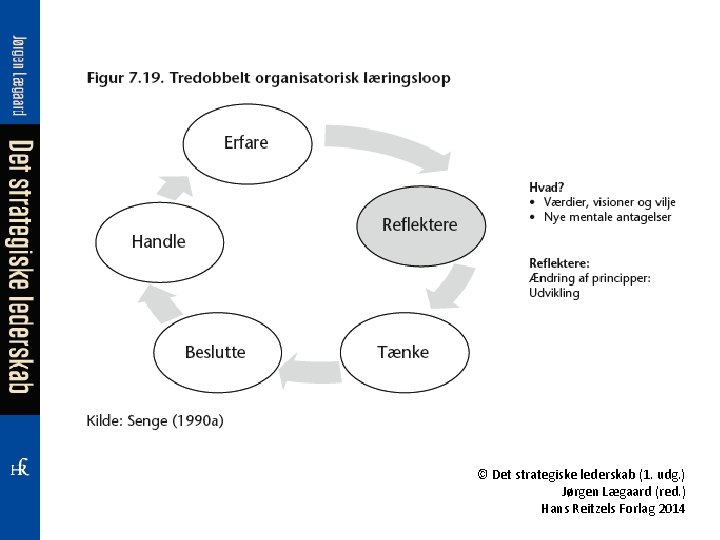 © Det strategiske lederskab (1. udg. ) Jørgen Lægaard (red. ) Hans Reitzels Forlag