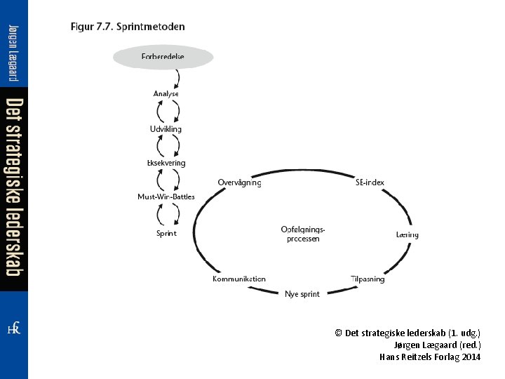 © Det strategiske lederskab (1. udg. ) Jørgen Lægaard (red. ) Hans Reitzels Forlag