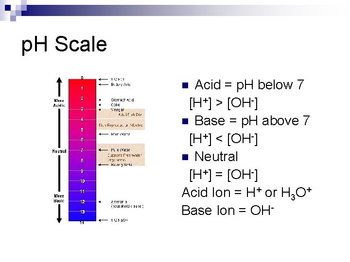 p. H Scale Acid = p. H below 7 [H+] > [OH-] n Base