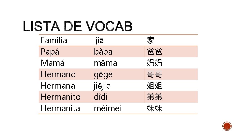 Familia Papá Mamá Hermano Hermana Hermanito Hermanita jiā bàba māma gēge jiějie dìdi mèimei