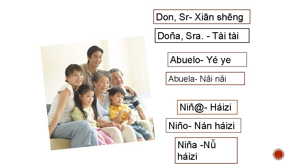 Don, Sr- Xiān shēng Doña, Sra. - Tài tài Abuelo- Yé ye Abuela- Nǎi