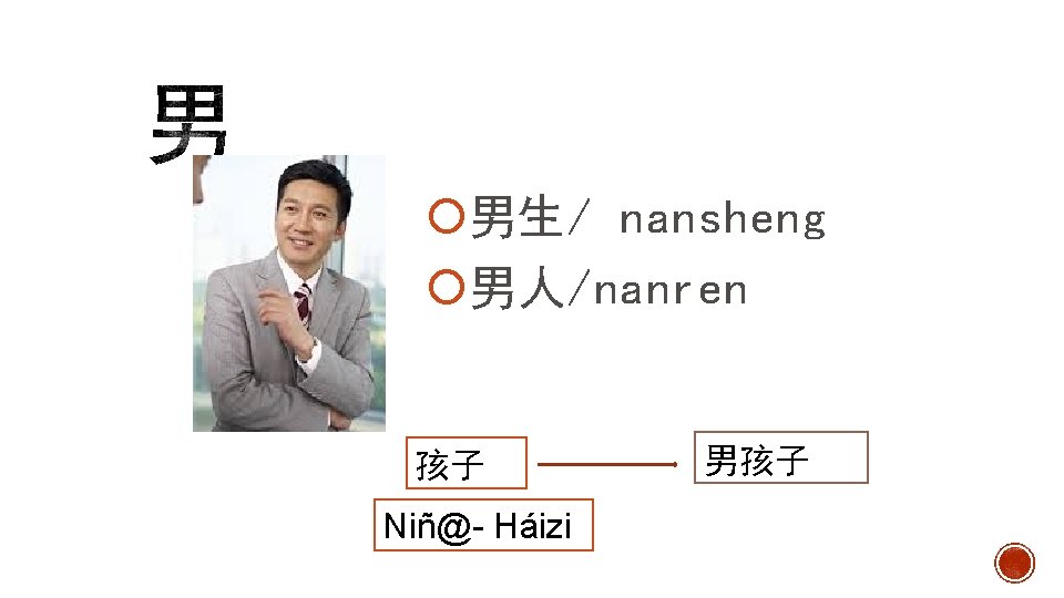 NÁN 男生/ nansheng 男人/nanren 孩子 Niñ@- Háizi 男孩子 