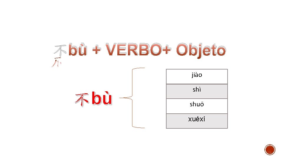 不bù + VERBO+ Objeto jiào 不bù shì shuō xuéxí 