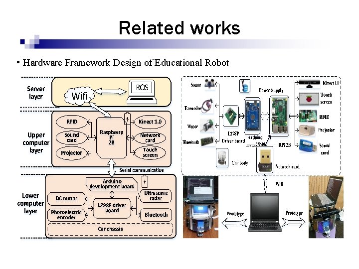 Related works • Hardware Framework Design of Educational Robot 