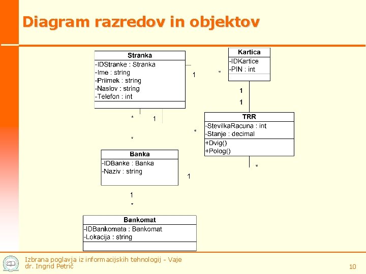 Diagram razredov in objektov Izbrana poglavja iz informacijskih tehnologij - Vaje dr. Ingrid Petrič