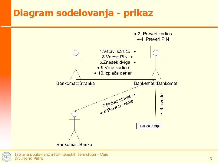 Diagram sodelovanja - prikaz Izbrana poglavja iz informacijskih tehnologij - Vaje dr. Ingrid Petrič