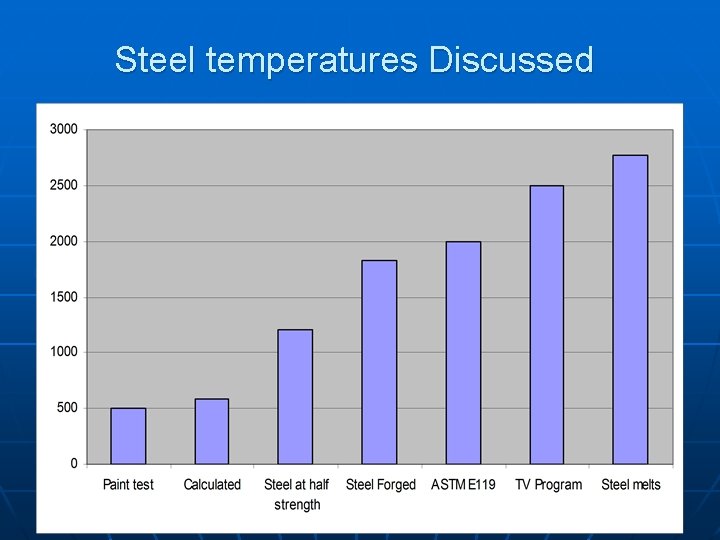 Steel temperatures Discussed 