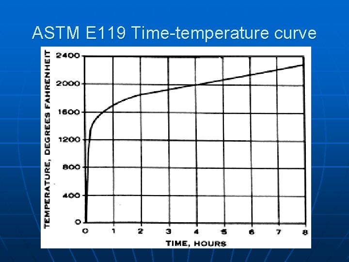 ASTM E 119 Time-temperature curve 