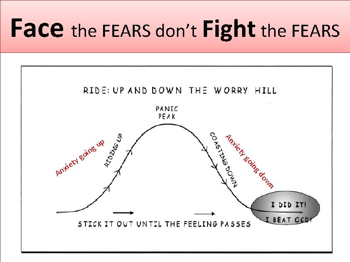 Face the FEARS don’t Fight the FEARS xie ow gd oin g ty g
