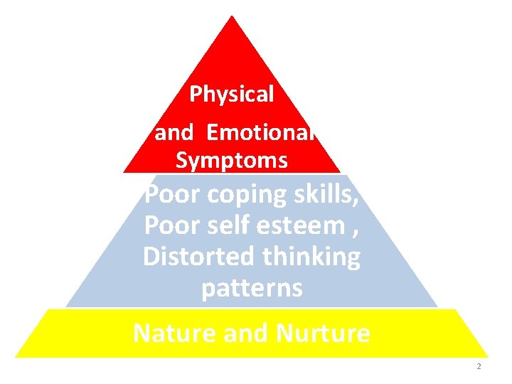 Physical and Emotional Symptoms Poor coping skills, Poor self esteem , Distorted thinking patterns