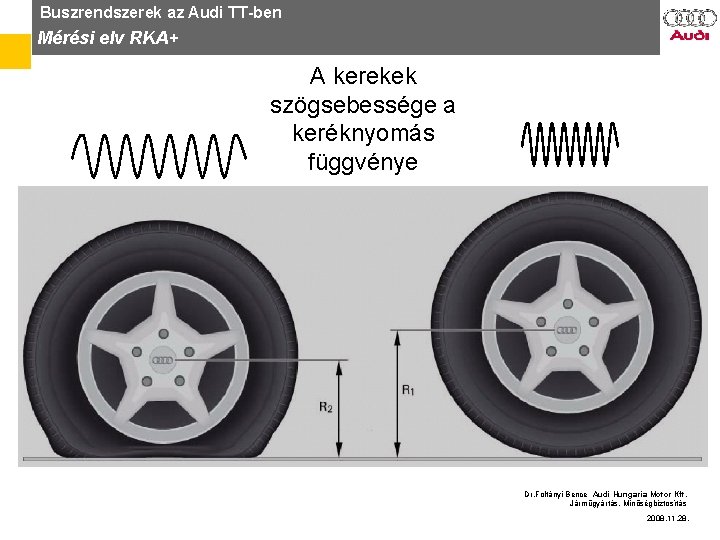 Buszrendszerek az Audi TT-ben Mérési elv RKA+ A kerekek szögsebessége a keréknyomás függvénye Dr.