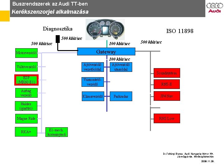 Buszrendszerek az Audi TT-ben Kerékszenzorjel alkalmazása Diagnosztika ISO 11898 500 kbit/sec 100 kbit/sec 500