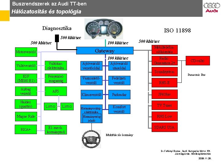 Buszrendszerek az Audi TT-ben Hálózatosítás és topológia Diagnosztika ISO 11898 500 kbit/sec 100 kbit/sec
