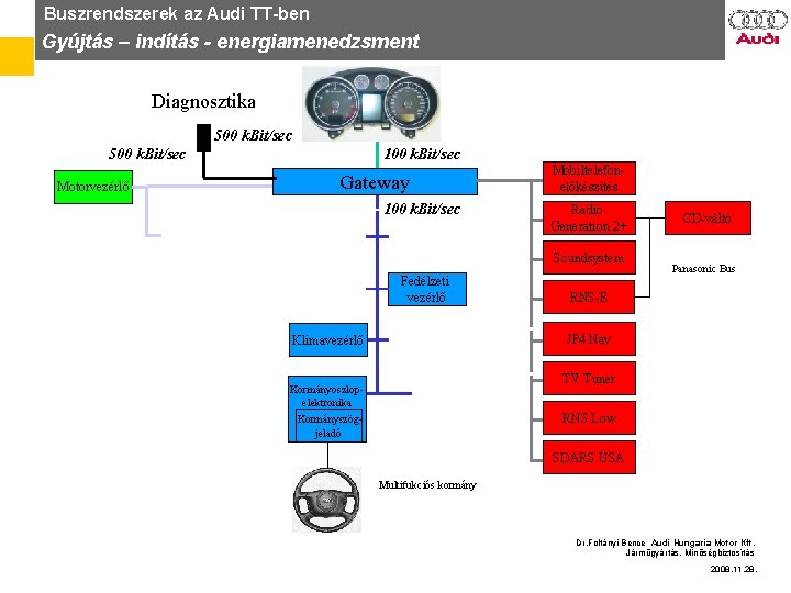 Buszrendszerek az Audi TT-ben Gyújtás – indítás - energiamenedzsment Diagnosztika 500 k. Bit/sec Motorvezérlő