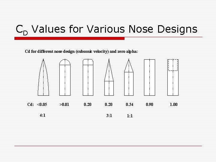 CD Values for Various Nose Designs Cd for different nose design (subsonic velocity) and