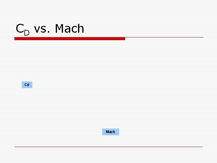 CD vs. Mach Cd Mach 