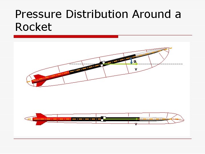 Pressure Distribution Around a Rocket v v 