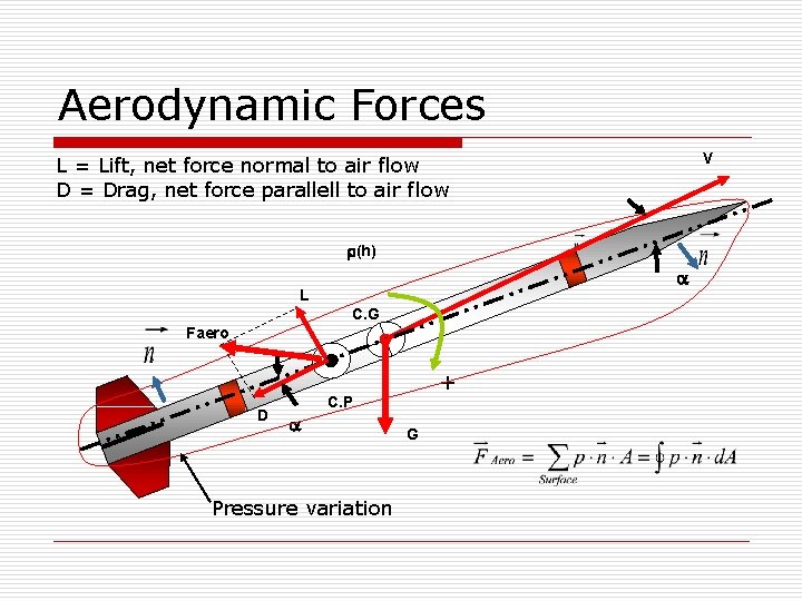 Aerodynamic Forces V L = Lift, net force normal to air flow D =