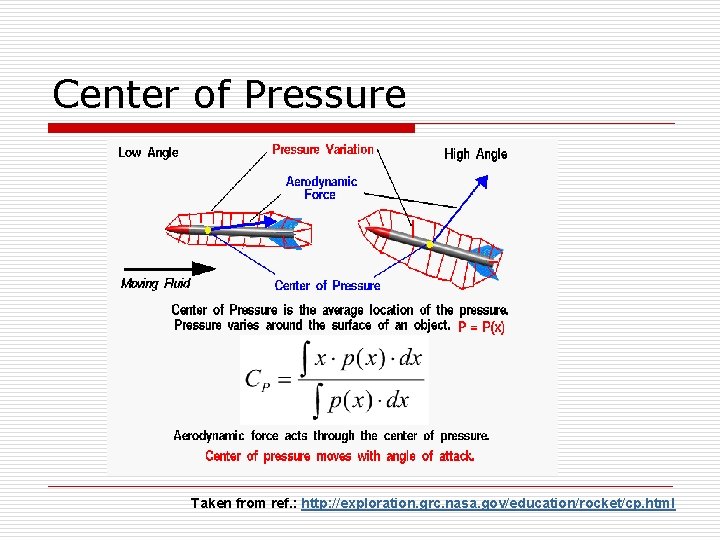 Center of Pressure Taken from ref. : http: //exploration. grc. nasa. gov/education/rocket/cp. html 