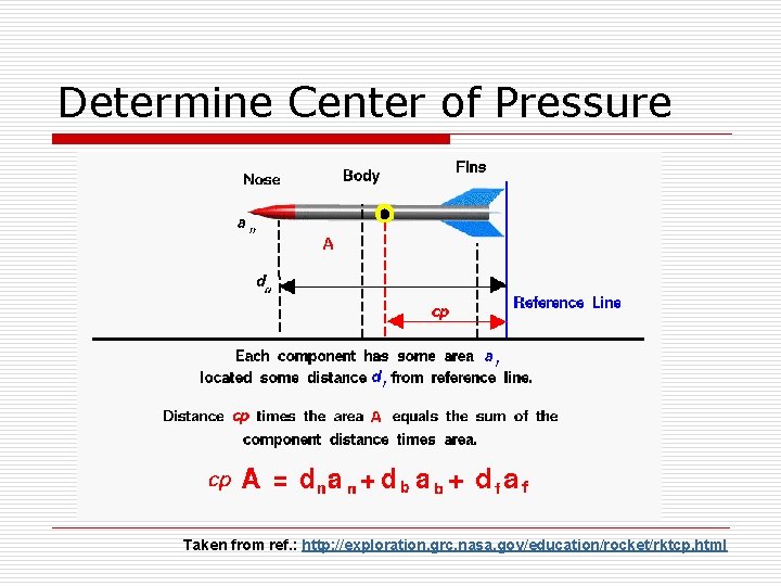 Determine Center of Pressure Taken from ref. : http: //exploration. grc. nasa. gov/education/rocket/rktcp. html