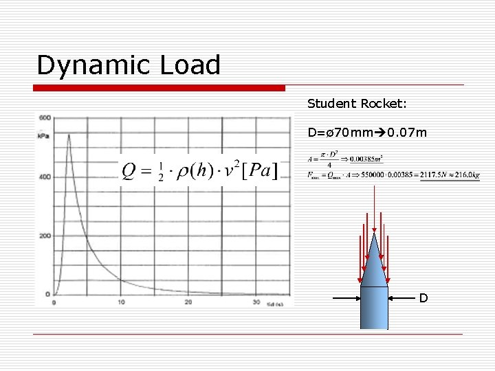 Dynamic Load Student Rocket: D=ø 70 mm 0. 07 m D 