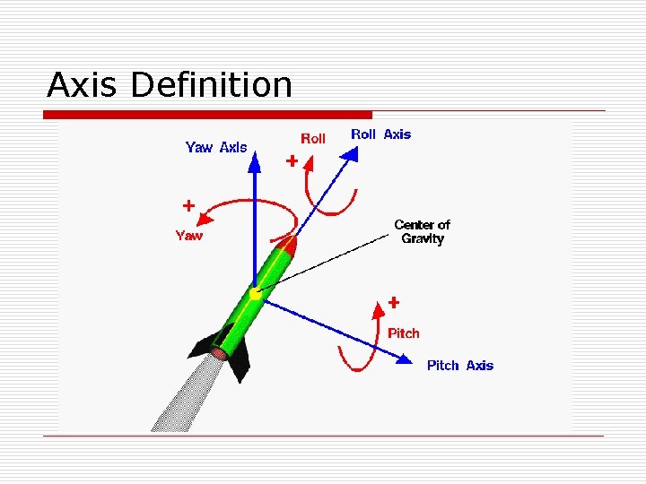Axis Definition 
