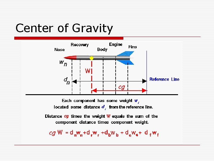 Center of Gravity 