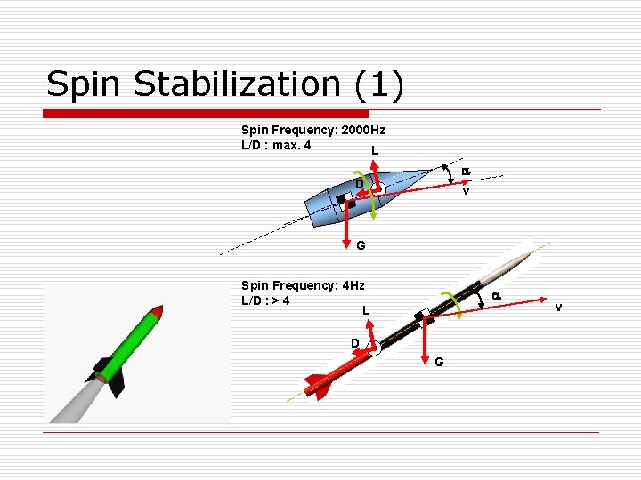 Spin Stabilization (1) Spin Frequency: 2000 Hz L/D : max. 4 L D v