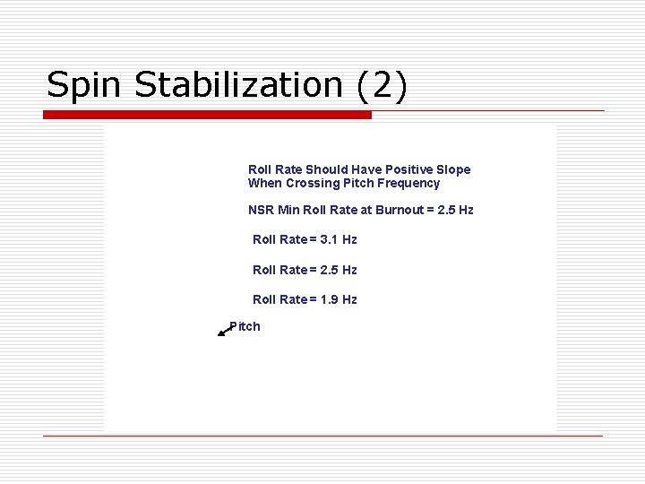 Spin Stabilization (2) Roll Rate Should Have Positive Slope When Crossing Pitch Frequency NSR