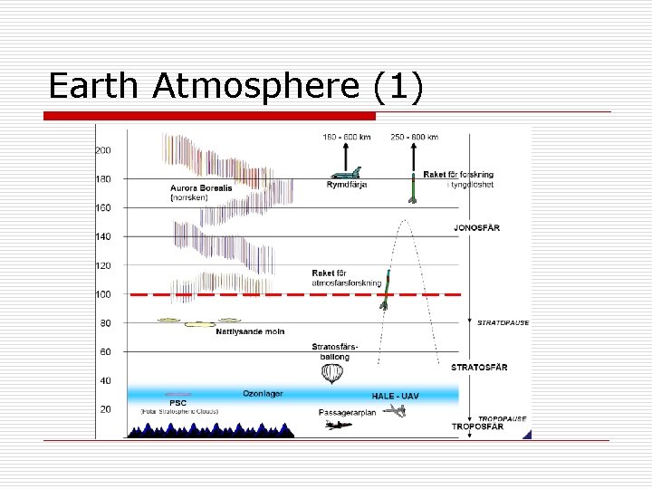 Earth Atmosphere (1) 