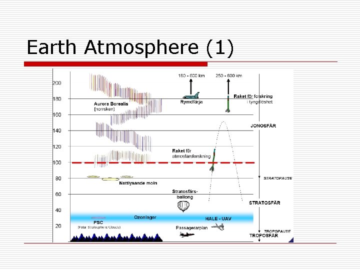 Earth Atmosphere (1) 