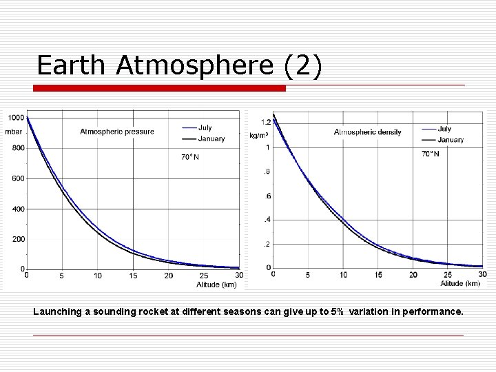 Earth Atmosphere (2) Launching a sounding rocket at different seasons can give up to