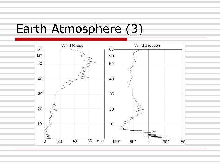 Earth Atmosphere (3) 