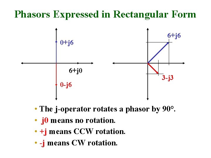 Phasors Expressed in Rectangular Form 0+j 6 6+j 0 0 -j 6 6+j 6