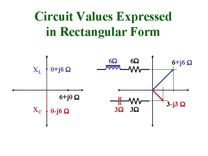 Circuit Values Expressed in Rectangular Form 6 W XL 6 W 0+j 6 W