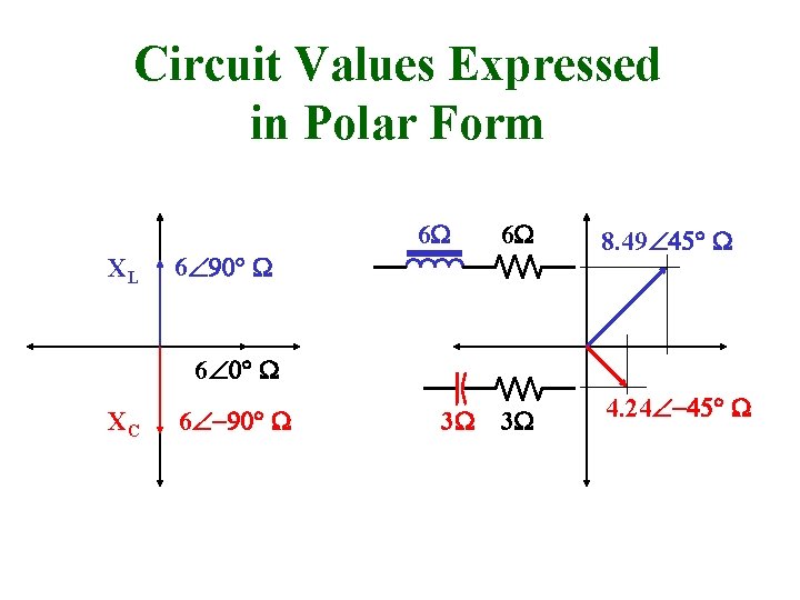 Circuit Values Expressed in Polar Form 6 W XL 6 W 6Ð 90 W