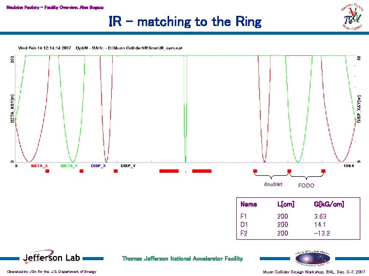 Neutrino Factory – Facility Overview, Alex Bogacz IR - matching to the Ring doublet