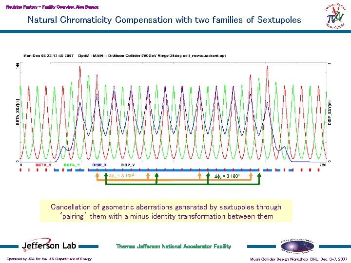 Neutrino Factory – Facility Overview, Alex Bogacz Natural Chromaticity Compensation with two families of